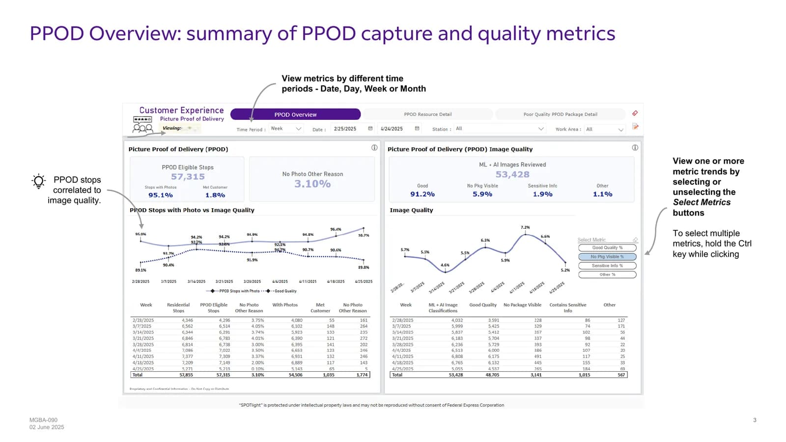 Reading Your PPOD Report: A Complete Guide for FedEx CSA Owners | FleetWage