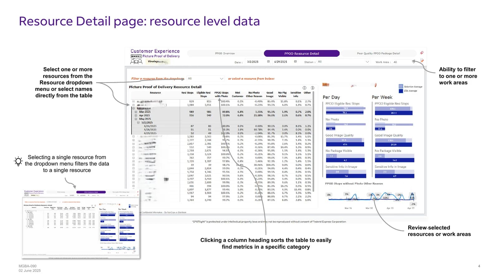 Reading Your PPOD Report: A Complete Guide for FedEx CSA Owners | FleetWage